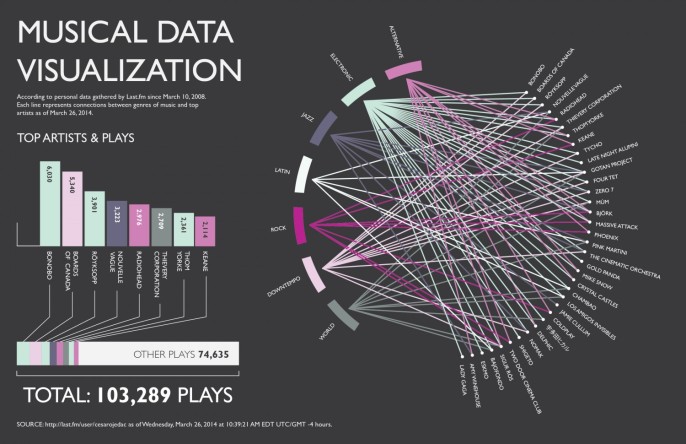 musical-data-visualization_53440cb531cf7_w1500.png